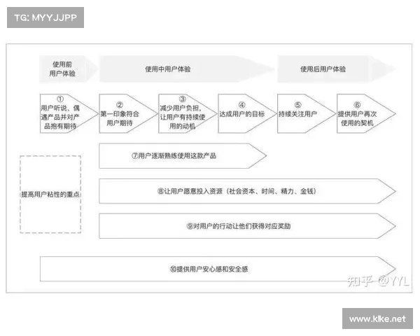 提升全球定位服务精准度与用户体验的创新路径分析 提升全球定位服务精准度与用户体验的创新路径分析