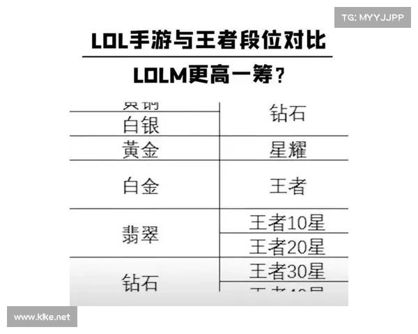 快速提升英雄联盟段位的高效训练与策略技巧全解析 快速提升英雄联盟段位的高效训练与策略技巧全解析
