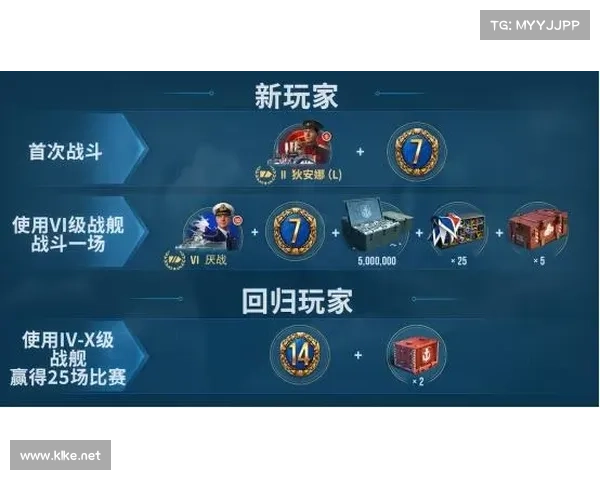 战舰世界玩家如何快速准确地查询个人游戏战绩和详细数据分析 战舰世界玩家如何快速准确地查询个人游戏战绩和详细数据分析